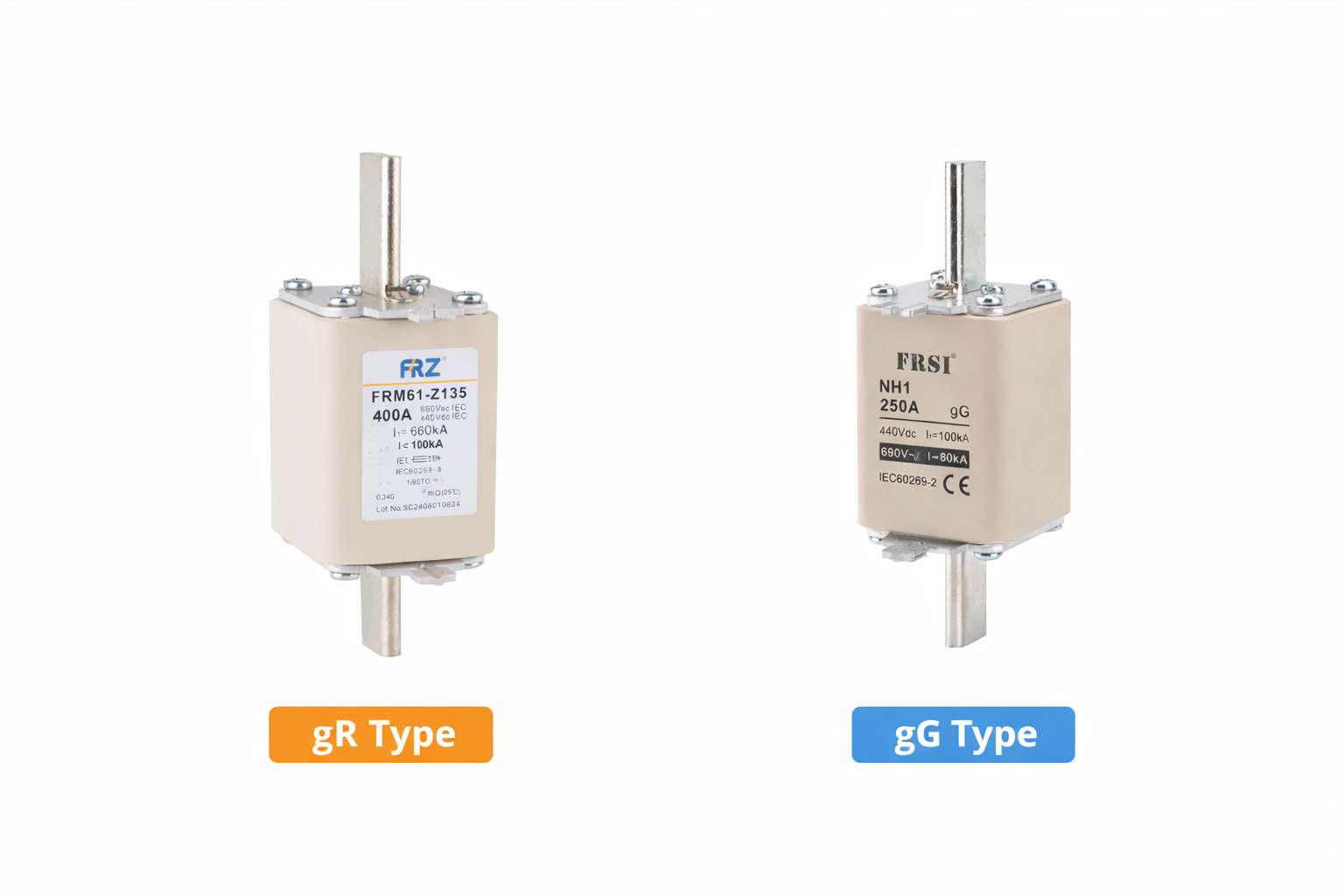 Comparison between gR fuse and gG fuse (NH type)