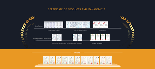 R&D Capabilities